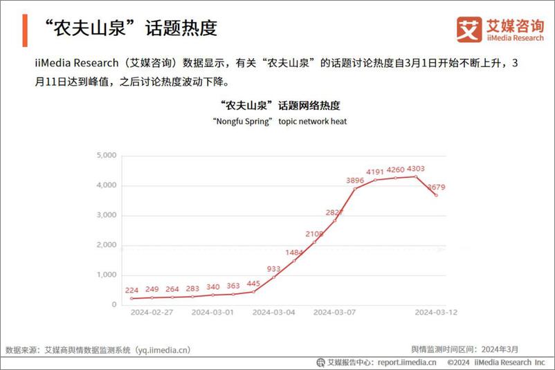 《艾媒咨询2024年“农夫山泉舆论风波”事件舆情监测分析报告》 - 第8页预览图