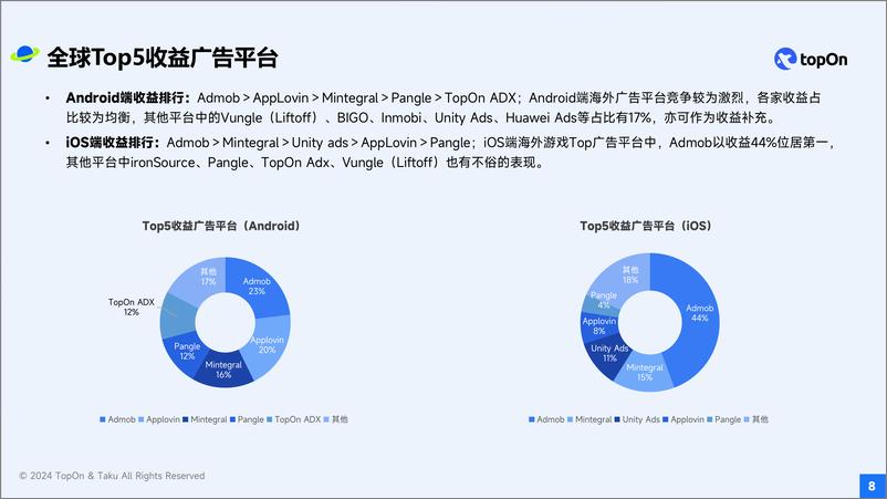 《TopOn&Taku_2024年H1全球手游广告变现报告》 - 第8页预览图