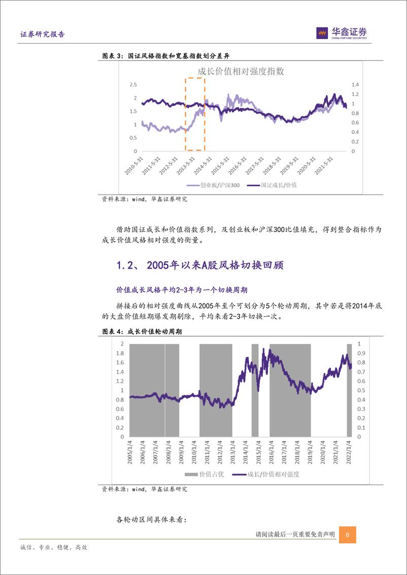 《金融工程主题报告：多维度看当下的价值成长切换，有轮动，无躺赢-20220410-华鑫证券-25页》 - 第7页预览图