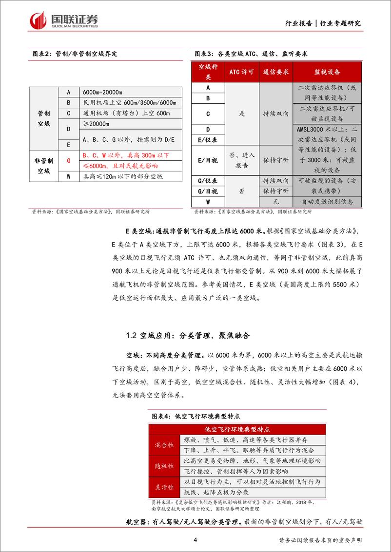 《交通运输行业国联低空经济系列研究：空中交通管理篇，飞行保障体系加速搭建，低空基建蓄势待发-240414-国联证券-14页》 - 第4页预览图