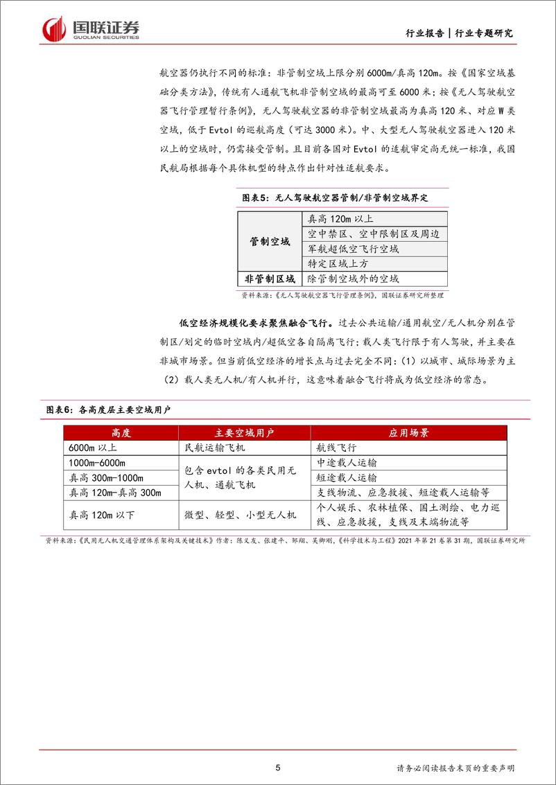 《交通运输行业国联低空经济系列研究：空中交通管理篇，飞行保障体系加速搭建，低空基建蓄势待发-240414-国联证券-14页》 - 第5页预览图