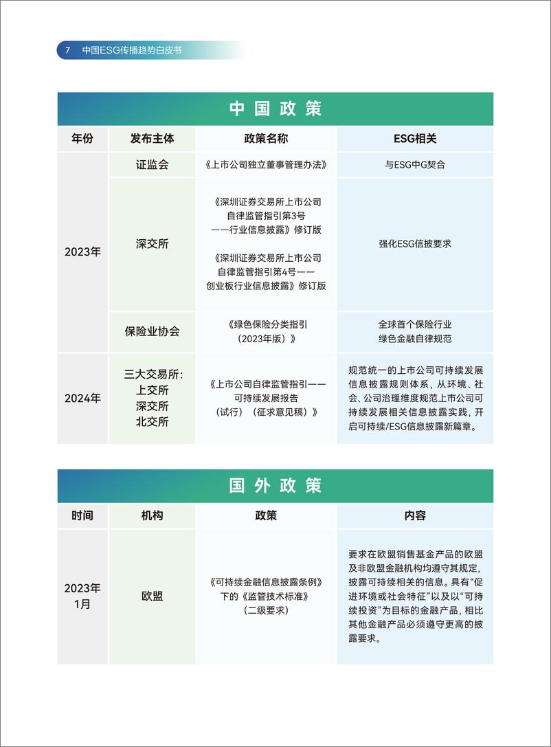 《2024中国ESG传播趋势白皮书-SCA传媒-2024-84页》 - 第7页预览图