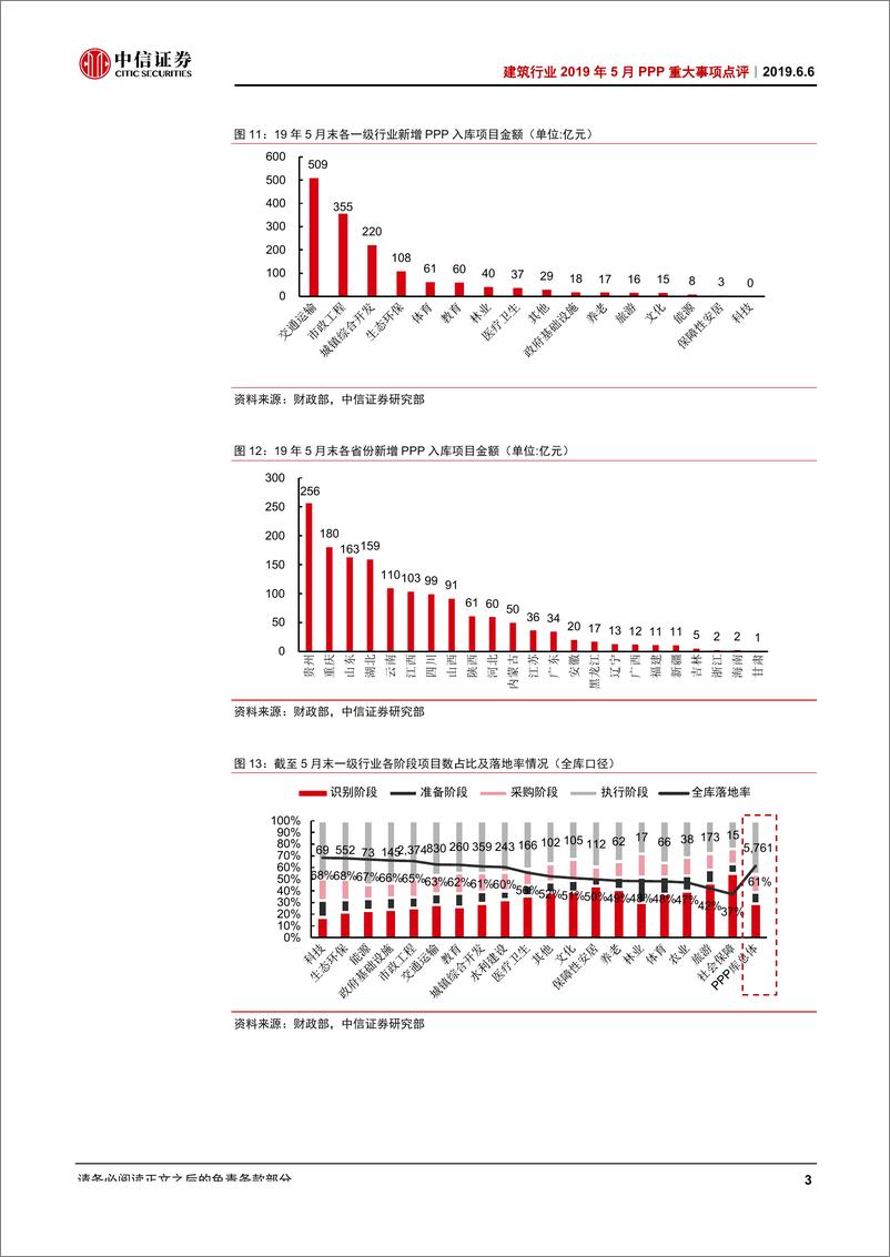 《建筑行业2019年5月PPP重大事项点评：入库、落地净增规模回落，维持退库小规模、常态化判断-20190606-中信证券-11页》 - 第5页预览图