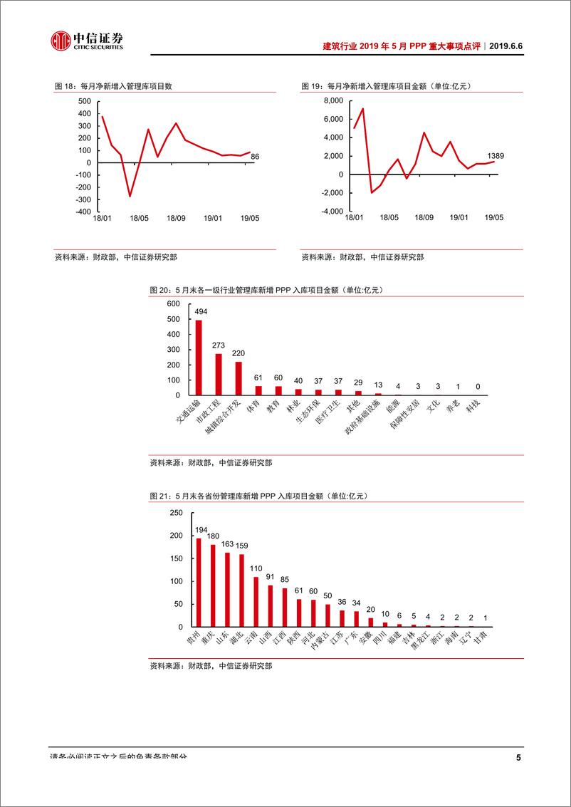 《建筑行业2019年5月PPP重大事项点评：入库、落地净增规模回落，维持退库小规模、常态化判断-20190606-中信证券-11页》 - 第7页预览图