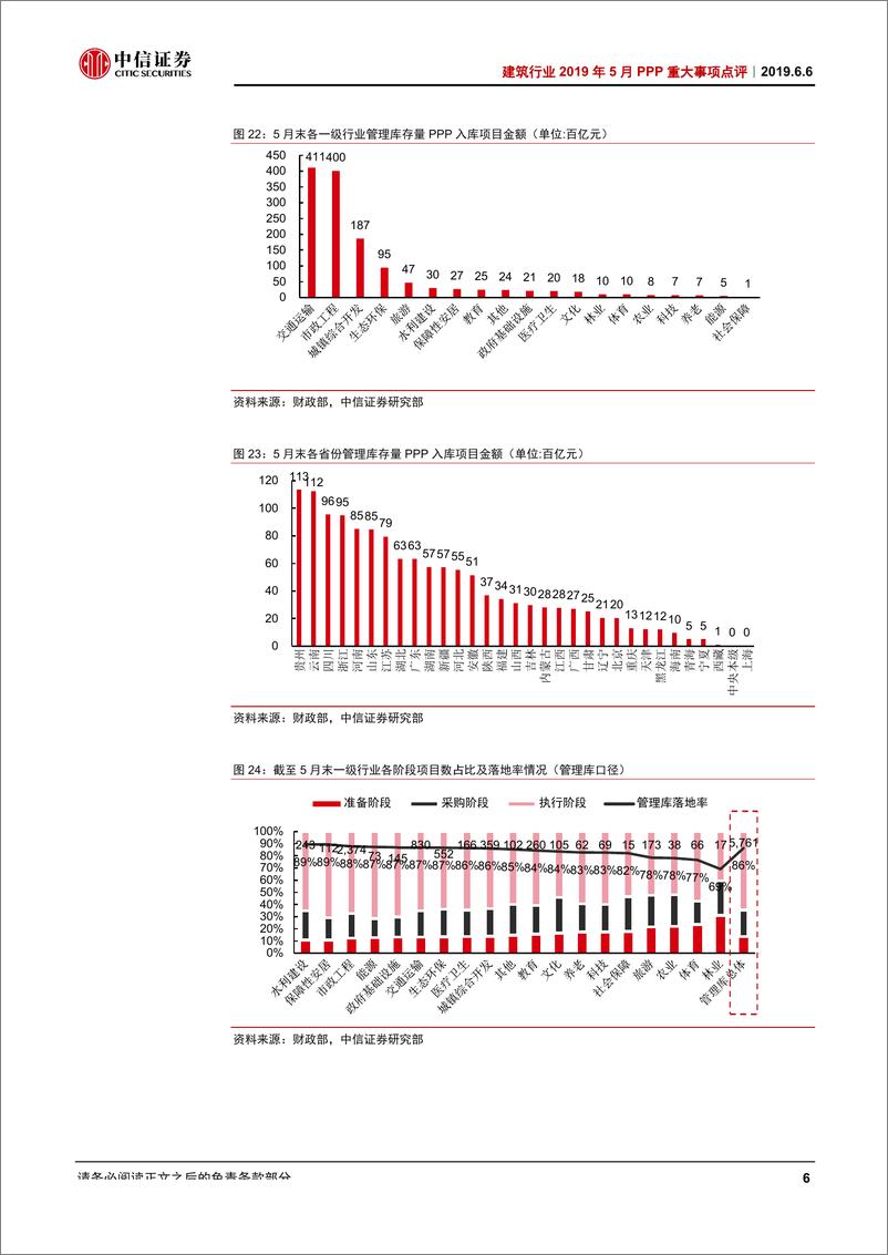 《建筑行业2019年5月PPP重大事项点评：入库、落地净增规模回落，维持退库小规模、常态化判断-20190606-中信证券-11页》 - 第8页预览图