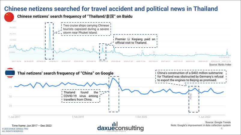 《Daxueconsulting+泰国+x+中国商业关系报告-24页》 - 第5页预览图