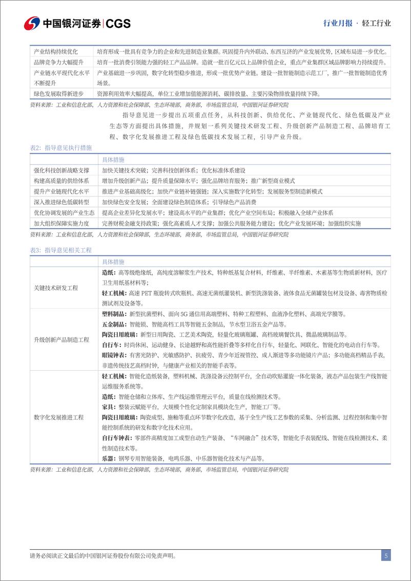 《轻工行业月报：美国降息预期愈发强烈，关注家具出口表现-240805-银河证券-24页》 - 第5页预览图