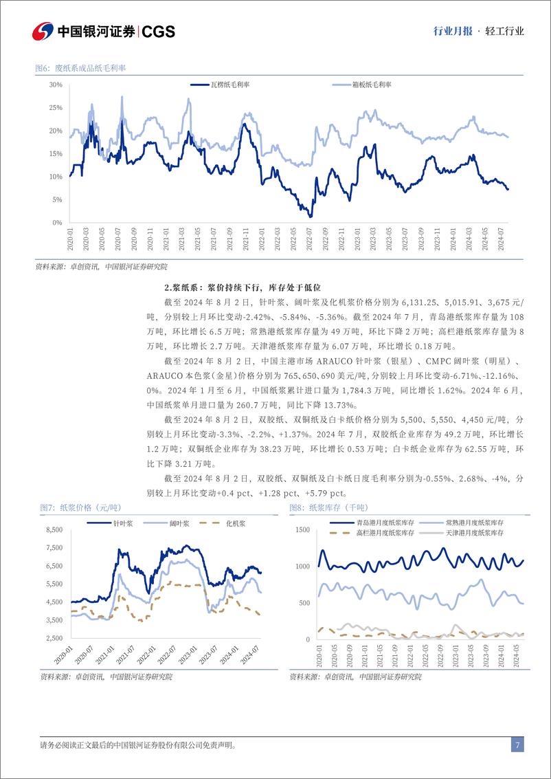 《轻工行业月报：美国降息预期愈发强烈，关注家具出口表现-240805-银河证券-24页》 - 第7页预览图