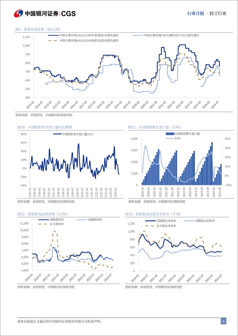 《轻工行业月报：美国降息预期愈发强烈，关注家具出口表现-240805-银河证券-24页》 - 第8页预览图