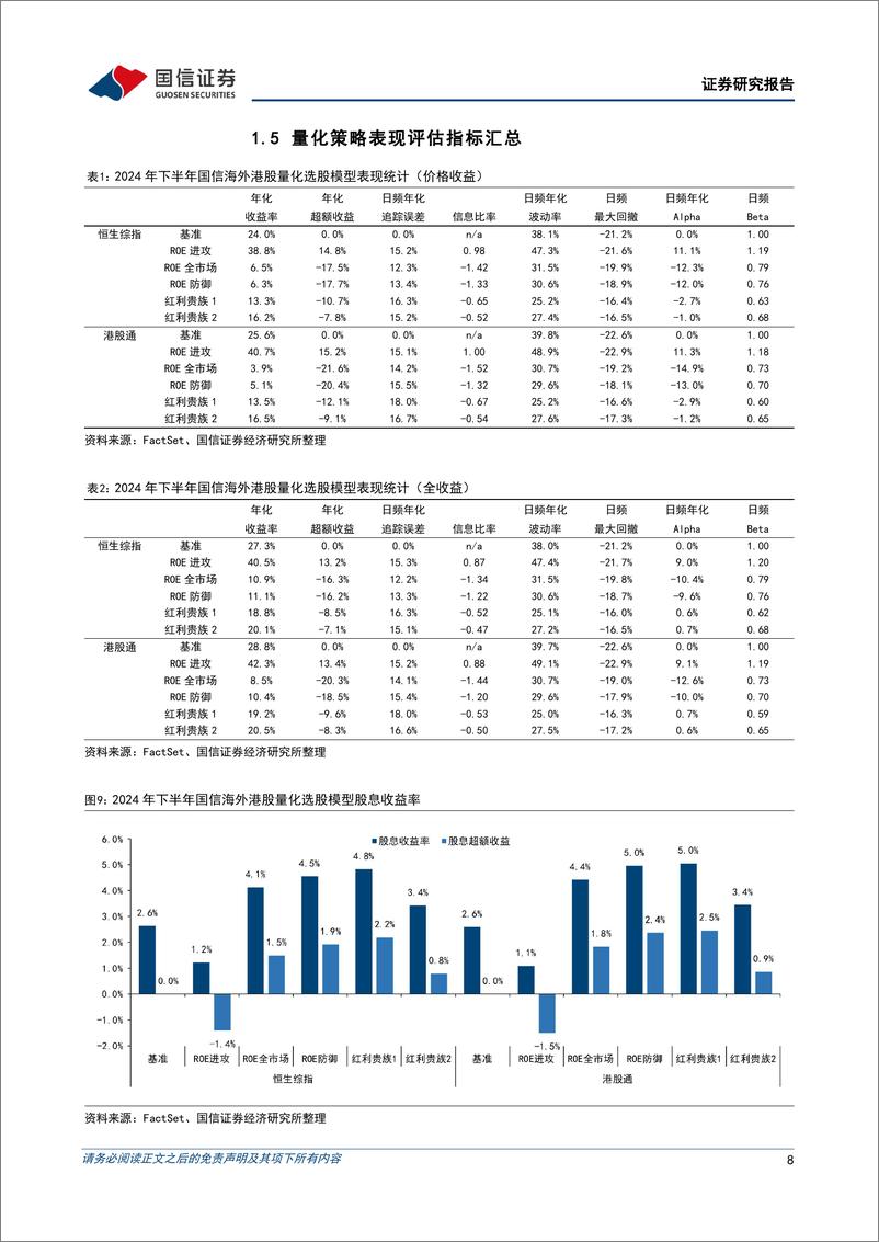 《港股量化选股策略2024年下半年复盘：情绪修复行情中，风险偏好高者胜-250116-国信证券-24页》 - 第8页预览图