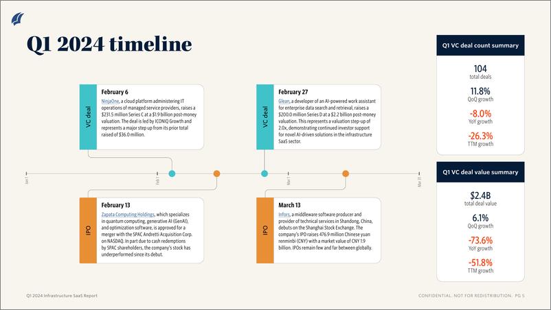 《PitchBook-2024年一季度基础设施SaaS报告（英）-2024-11页》 - 第3页预览图