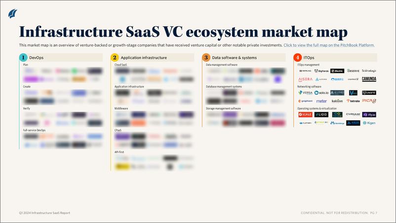 《PitchBook-2024年一季度基础设施SaaS报告（英）-2024-11页》 - 第5页预览图