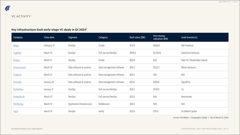 《PitchBook-2024年一季度基础设施SaaS报告（英）-2024-11页》 - 第7页预览图