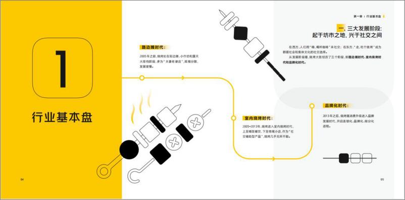 《2022中国烧烤行业消费发展报告-中国饭店协会x美团-202206-18页》 - 第5页预览图