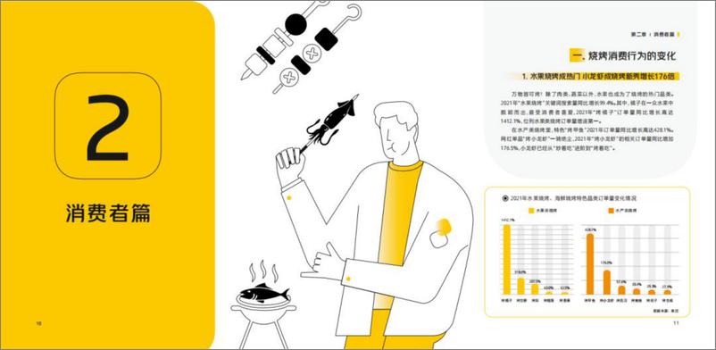 《2022中国烧烤行业消费发展报告-中国饭店协会x美团-202206-18页》 - 第8页预览图