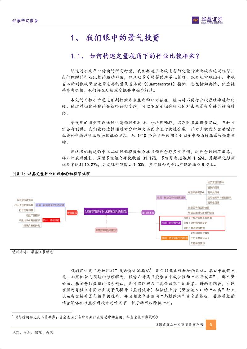 《“鑫”量化之⑨：景气领航，基于景气预期的细分行业比较和轮动策略-20221125-华鑫证券-29页》 - 第6页预览图