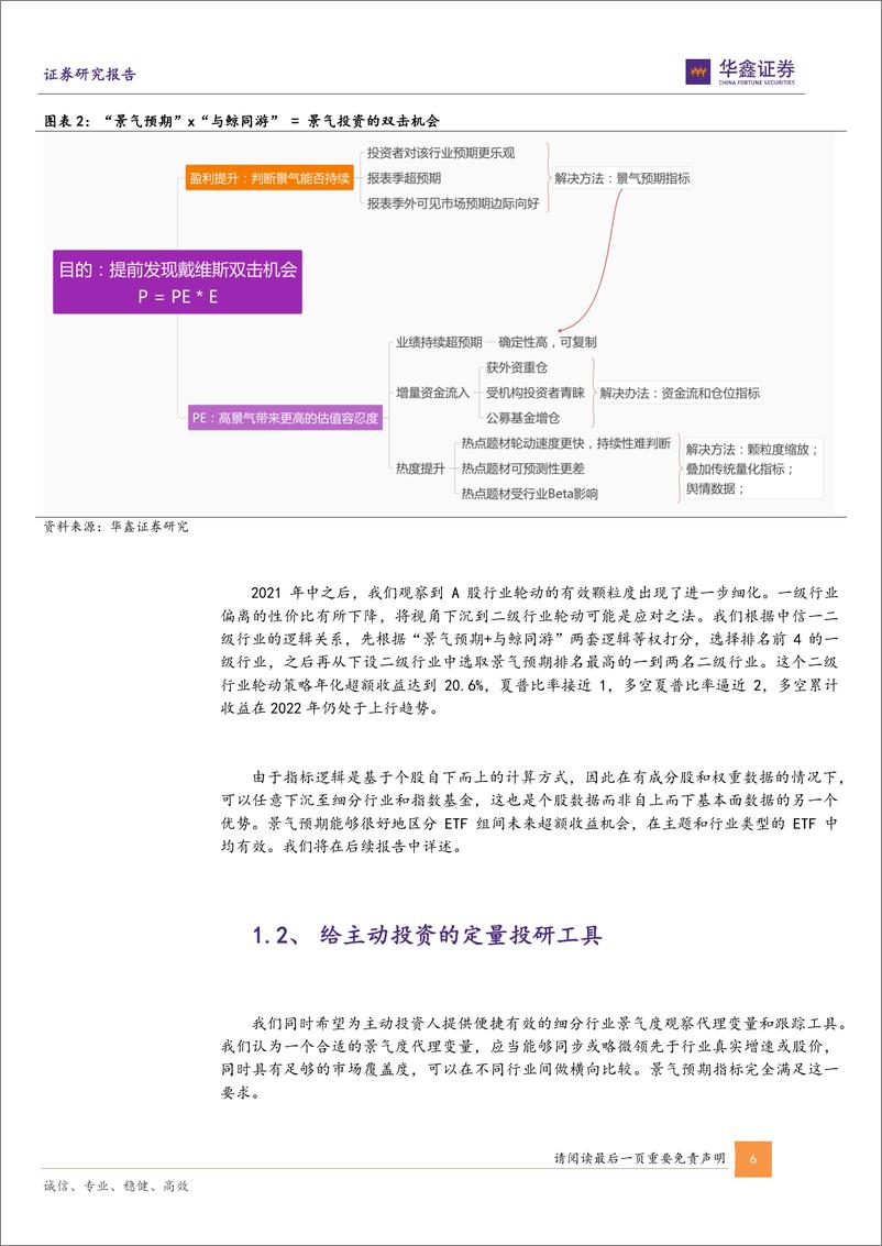 《“鑫”量化之⑨：景气领航，基于景气预期的细分行业比较和轮动策略-20221125-华鑫证券-29页》 - 第7页预览图