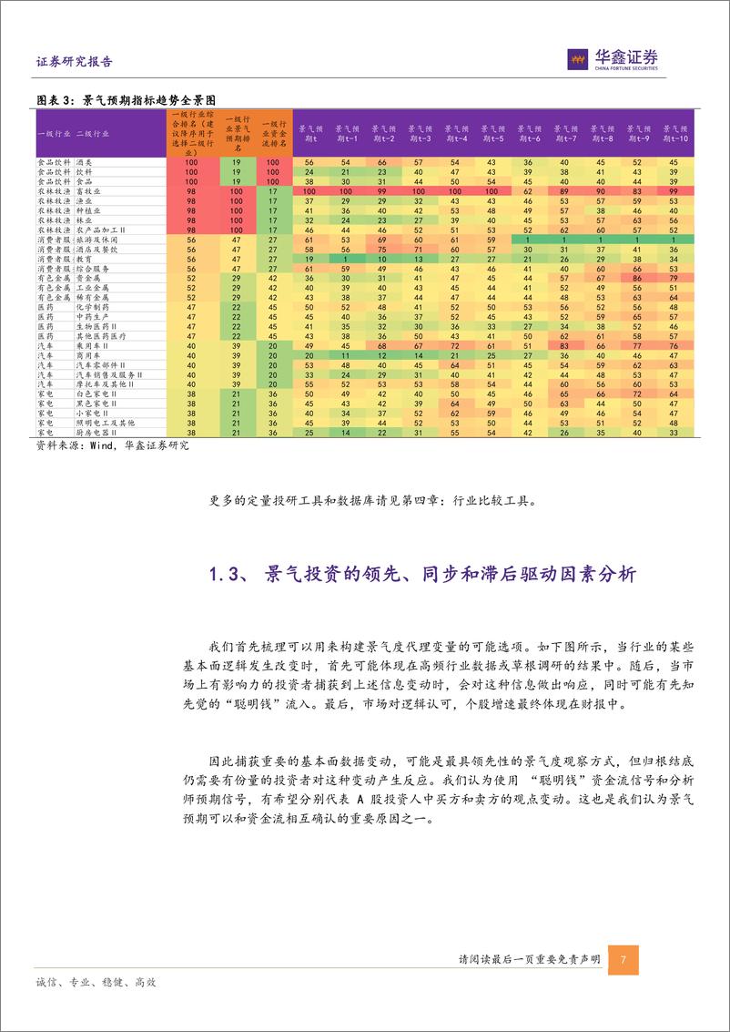 《“鑫”量化之⑨：景气领航，基于景气预期的细分行业比较和轮动策略-20221125-华鑫证券-29页》 - 第8页预览图