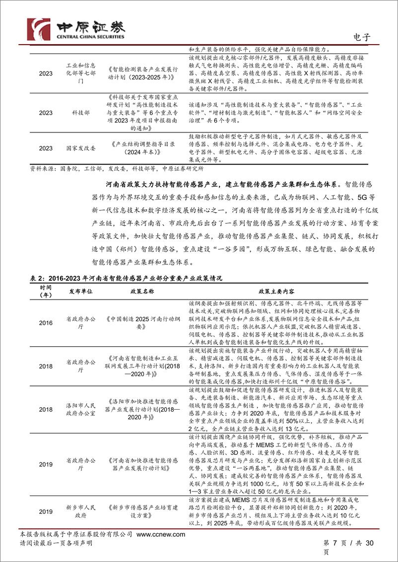 《中原证券-电子：传感器产业链分析之河南概况》 - 第7页预览图