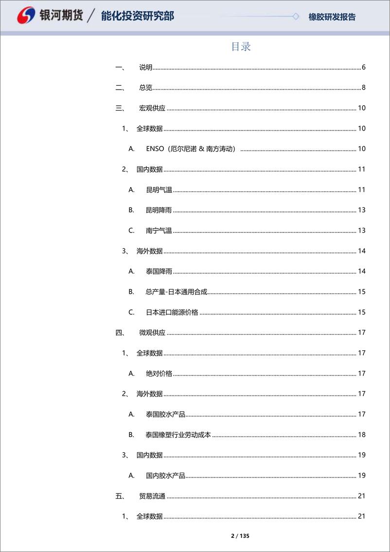 《天然橡胶及20号胶月报：胶水产品一致走弱，消费尚可库存积累-20230528-银河期货-135页》 - 第3页预览图