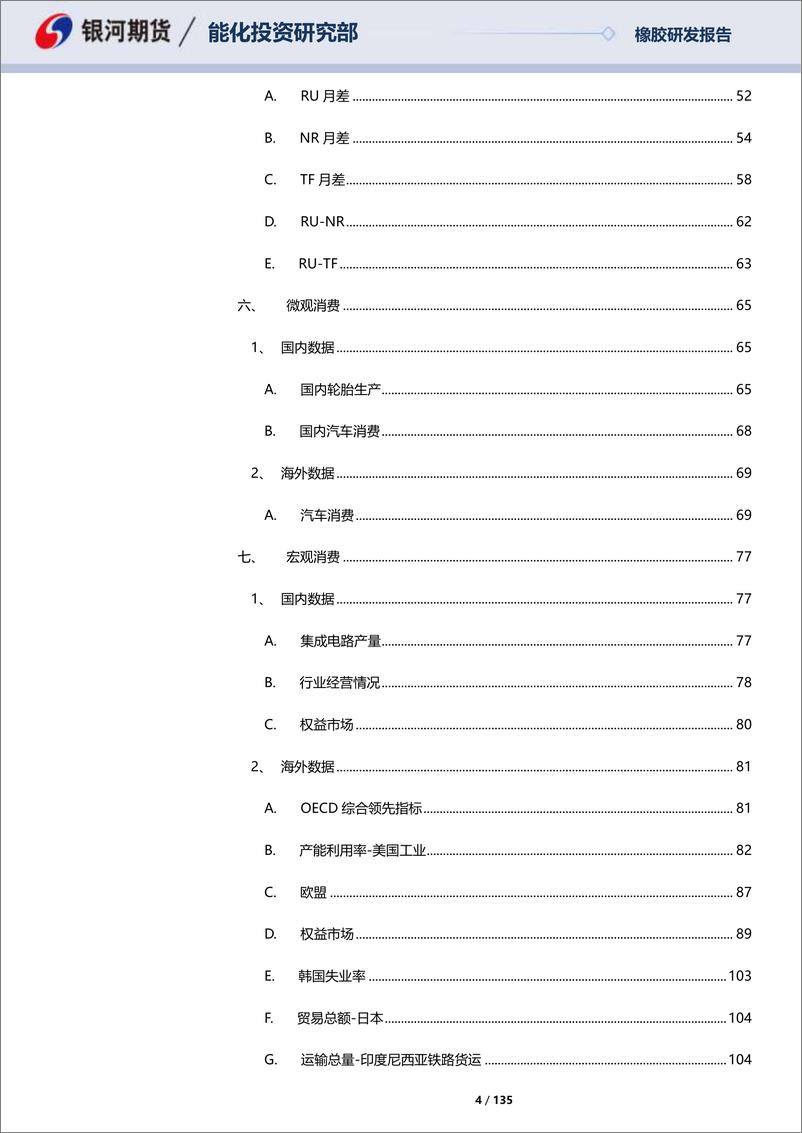 《天然橡胶及20号胶月报：胶水产品一致走弱，消费尚可库存积累-20230528-银河期货-135页》 - 第5页预览图