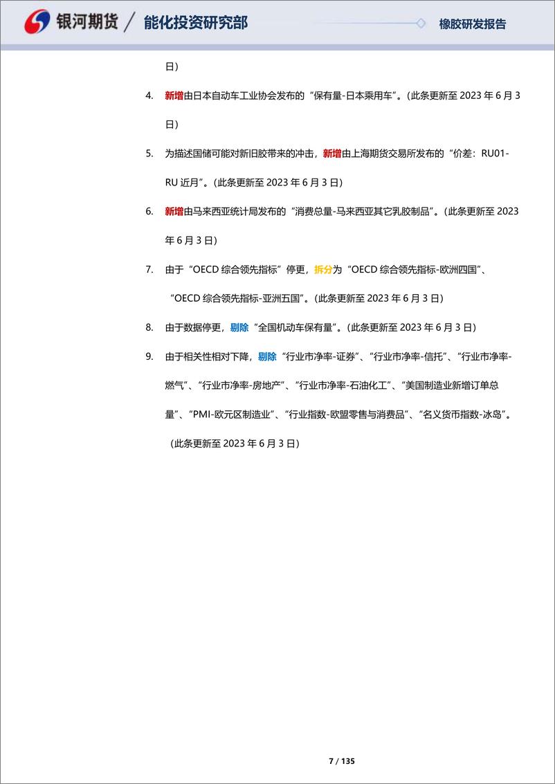 《天然橡胶及20号胶月报：胶水产品一致走弱，消费尚可库存积累-20230528-银河期货-135页》 - 第8页预览图