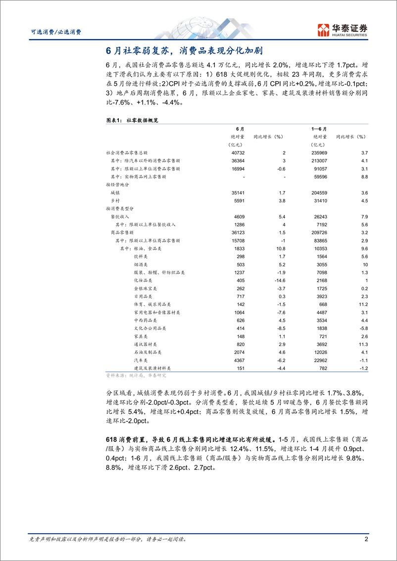 《可选消费行业动态点评：6月社零弱复苏，必选表现优于可选-240715-华泰证券-13页》 - 第2页预览图