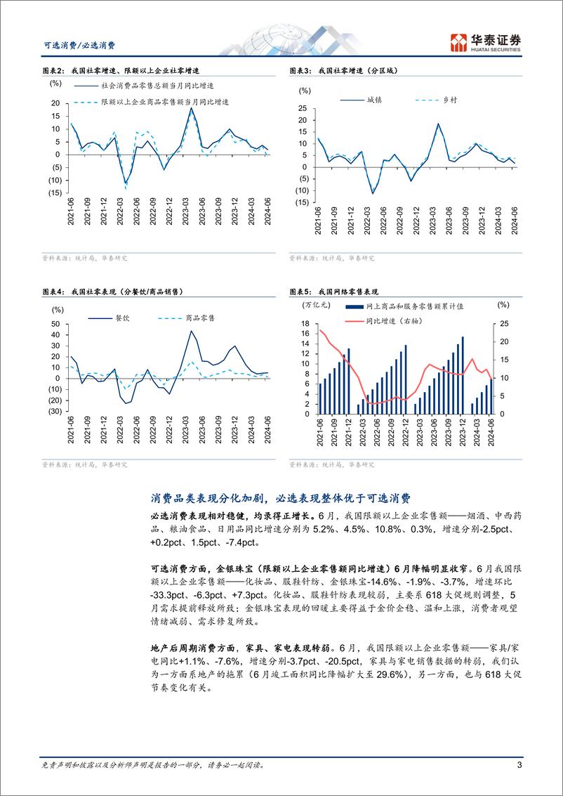 《可选消费行业动态点评：6月社零弱复苏，必选表现优于可选-240715-华泰证券-13页》 - 第3页预览图