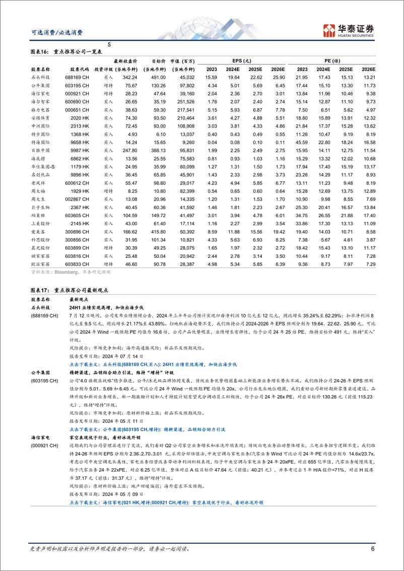 《可选消费行业动态点评：6月社零弱复苏，必选表现优于可选-240715-华泰证券-13页》 - 第6页预览图