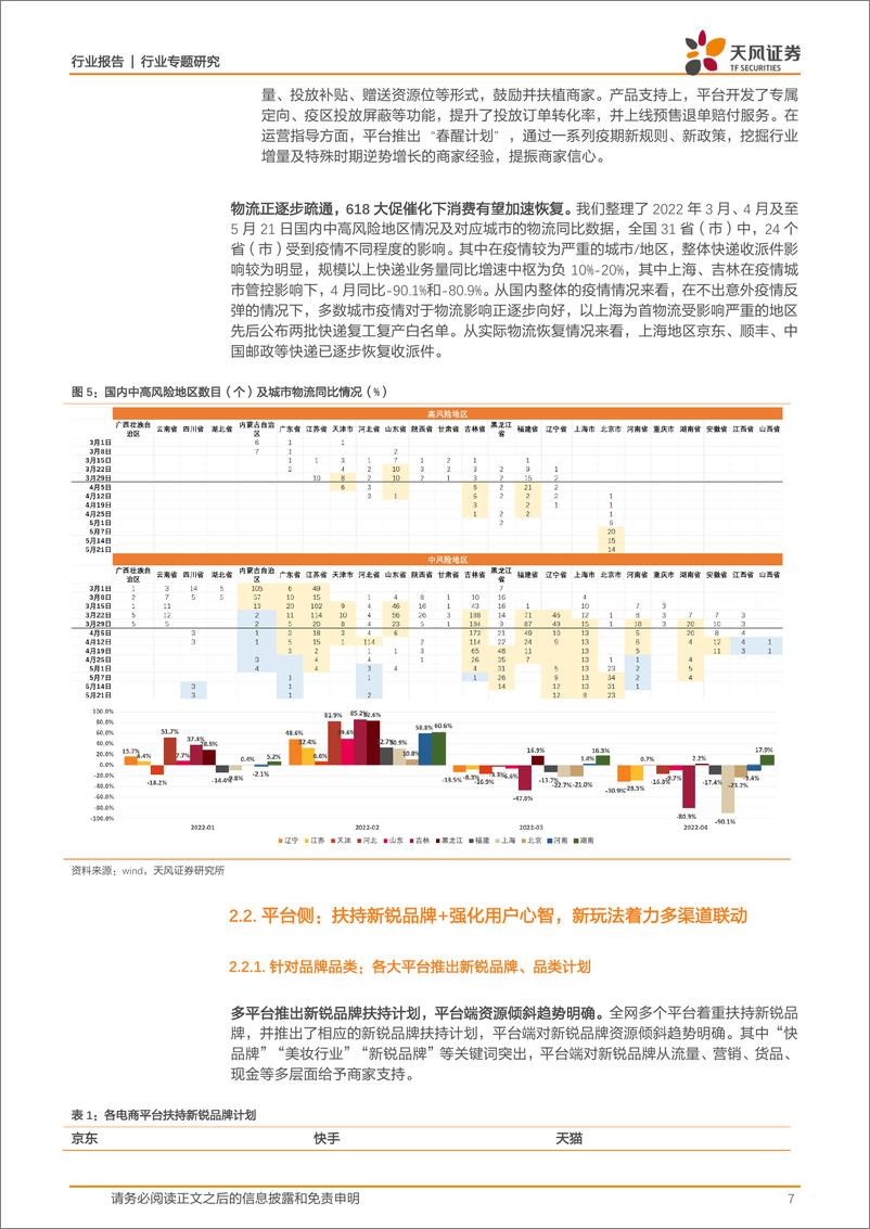 《商贸零售行业618大促观察：平台规则由繁向简，优惠力度进一步加大，关注细分品类品牌增长及优质美妆国货资产-20220525-天风证券-28页》 - 第8页预览图