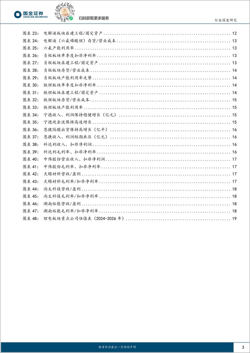 《汽车及汽车零部件行业深度研究-锂电板块2023%261Q24财报业绩总结：产能利用率回升，龙头业绩兑现中-240506-国金证券-21页》 - 第3页预览图