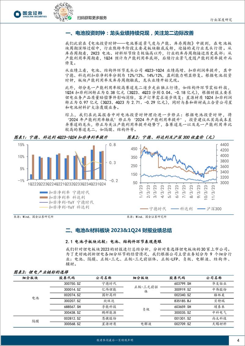 《汽车及汽车零部件行业深度研究-锂电板块2023%261Q24财报业绩总结：产能利用率回升，龙头业绩兑现中-240506-国金证券-21页》 - 第4页预览图