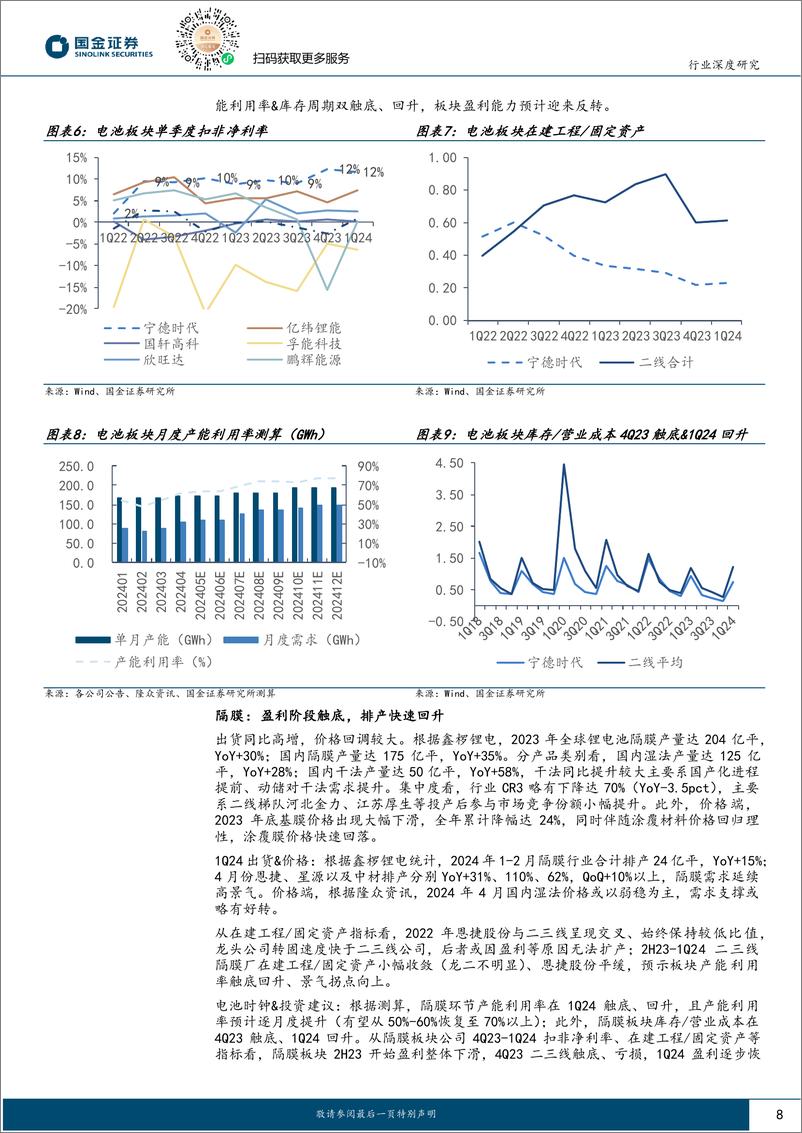 《汽车及汽车零部件行业深度研究-锂电板块2023%261Q24财报业绩总结：产能利用率回升，龙头业绩兑现中-240506-国金证券-21页》 - 第8页预览图