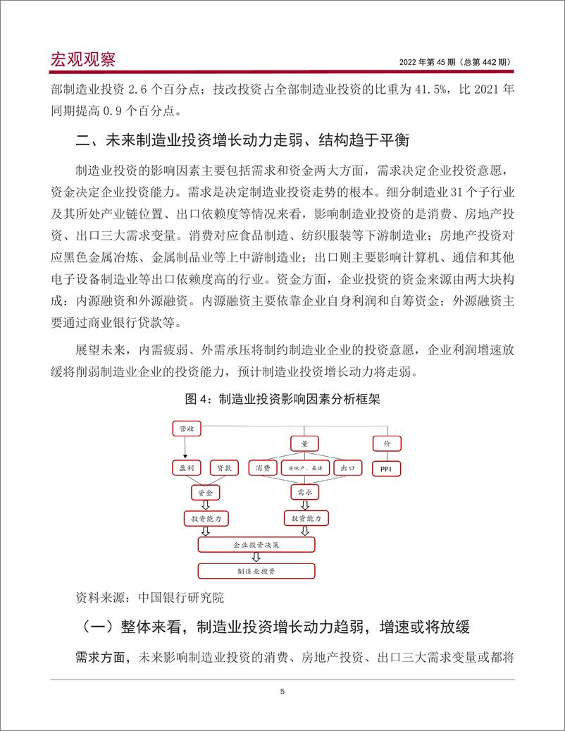 《宏观观察2022年第45期（总第442期）：我国制造业投资的周期特征、面临挑战与未来走势-20221008-中国银行-15页》 - 第7页预览图