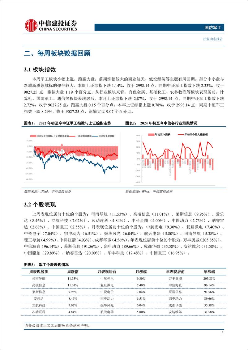 《国防军工行业动态：中央军委政治工作会议召开，打好实现建军百年奋斗目标攻坚战-240623-中信建投-24页》 - 第5页预览图