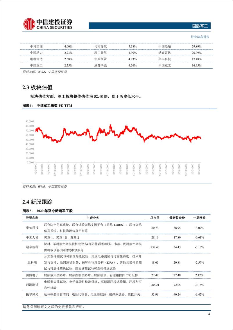 《国防军工行业动态：中央军委政治工作会议召开，打好实现建军百年奋斗目标攻坚战-240623-中信建投-24页》 - 第6页预览图