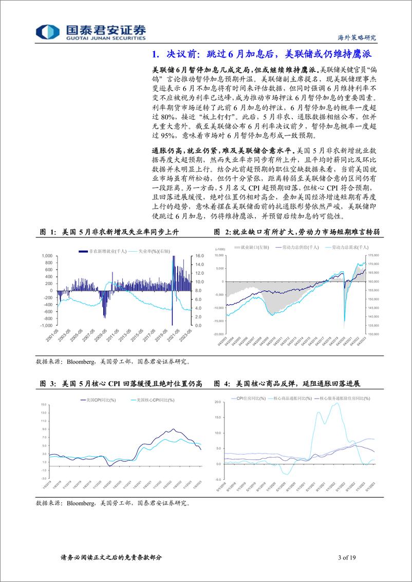 《美联储6月议息会议点评：暂停加息但未结束-20230615-国泰君安-19页》 - 第4页预览图