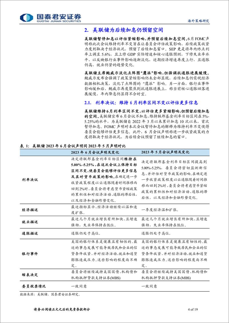 《美联储6月议息会议点评：暂停加息但未结束-20230615-国泰君安-19页》 - 第5页预览图