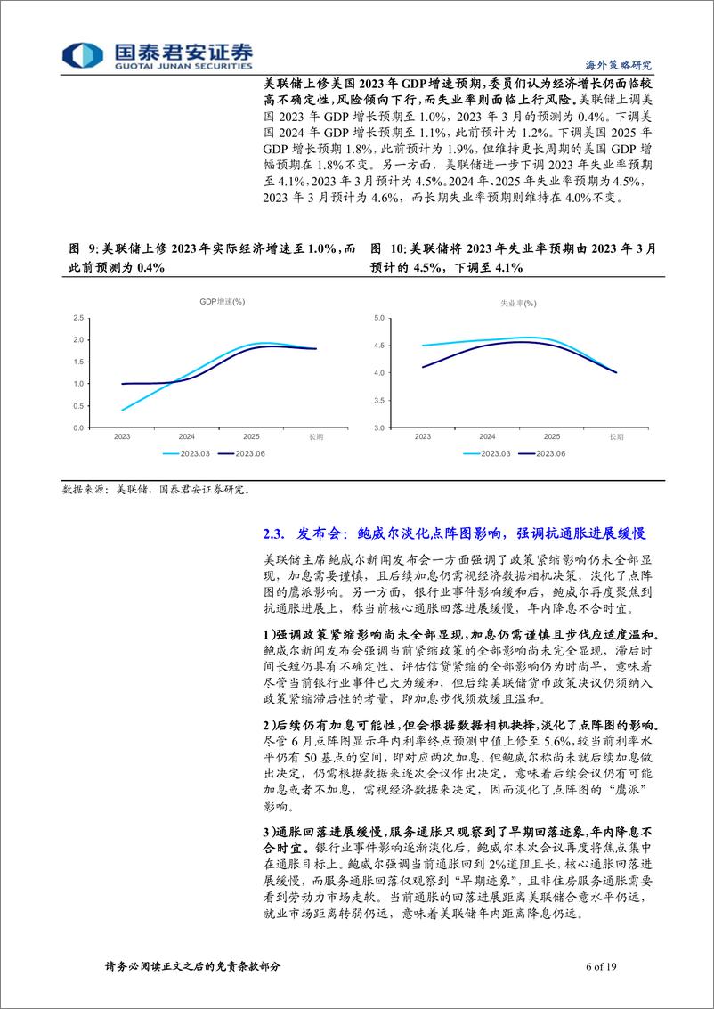 《美联储6月议息会议点评：暂停加息但未结束-20230615-国泰君安-19页》 - 第7页预览图