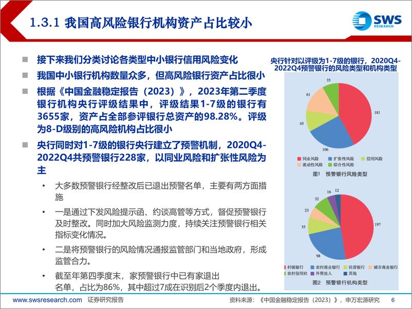 《金融债2024年下半年策略展望：“下沉”行情演绎后，关注中小金融机构改革化险-240625-申万宏源-39页》 - 第6页预览图