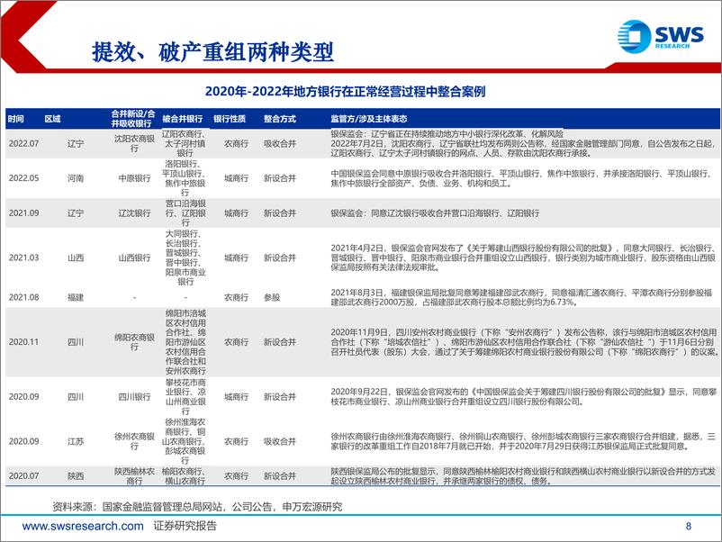 《金融债2024年下半年策略展望：“下沉”行情演绎后，关注中小金融机构改革化险-240625-申万宏源-39页》 - 第8页预览图