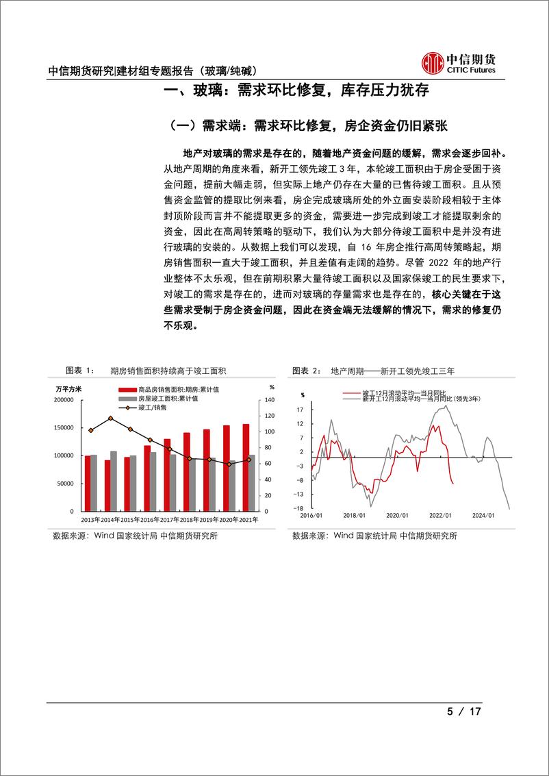 《玻璃纯碱11月供需专题报告：玻璃供需宽松难改，纯碱现实与预期博弈-20221101-中信期货-17页》 - 第6页预览图