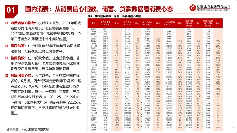 《大消费行业2023年四季度策略-20231030-浙商证券-26页》 - 第8页预览图