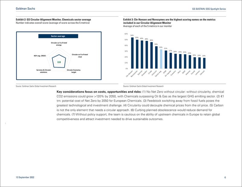 《GS SUSTAI ESG Spotlight Serie Fresh ESG ideas from our analyst franchise and SUSTAIN toolkit, vol. 8(1)》 - 第7页预览图