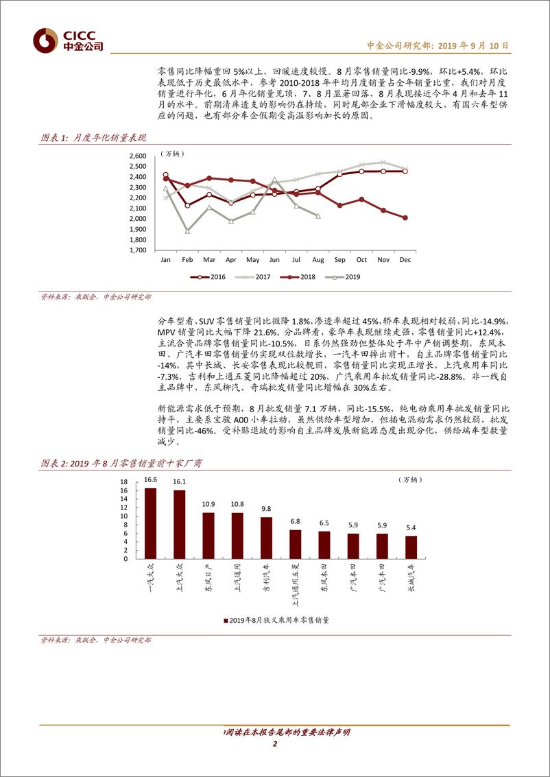 《汽车及零部件行业：零售低于预期，渠道谨慎加库，折扣相对稳定-20190910-中金公司-10页 - 副本》 - 第3页预览图