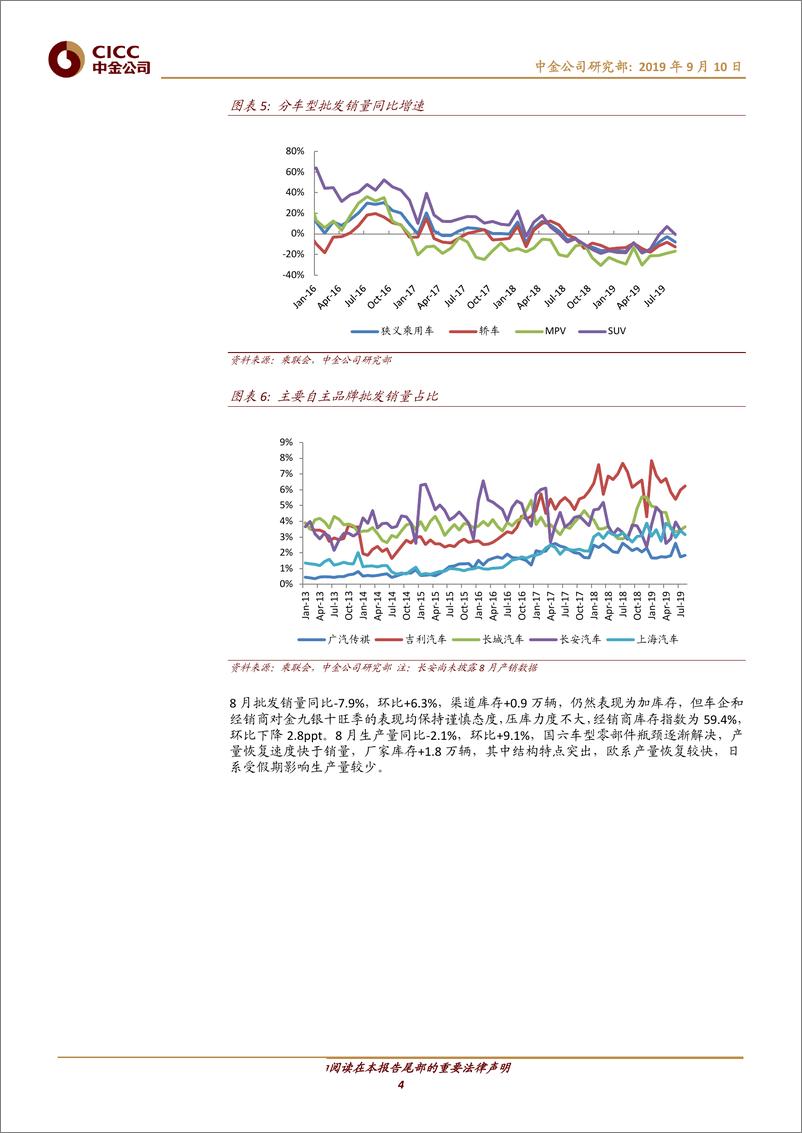 《汽车及零部件行业：零售低于预期，渠道谨慎加库，折扣相对稳定-20190910-中金公司-10页 - 副本》 - 第5页预览图