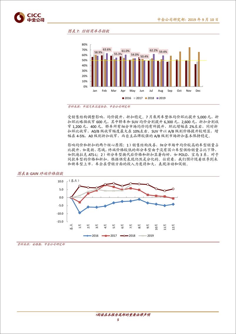 《汽车及零部件行业：零售低于预期，渠道谨慎加库，折扣相对稳定-20190910-中金公司-10页 - 副本》 - 第6页预览图