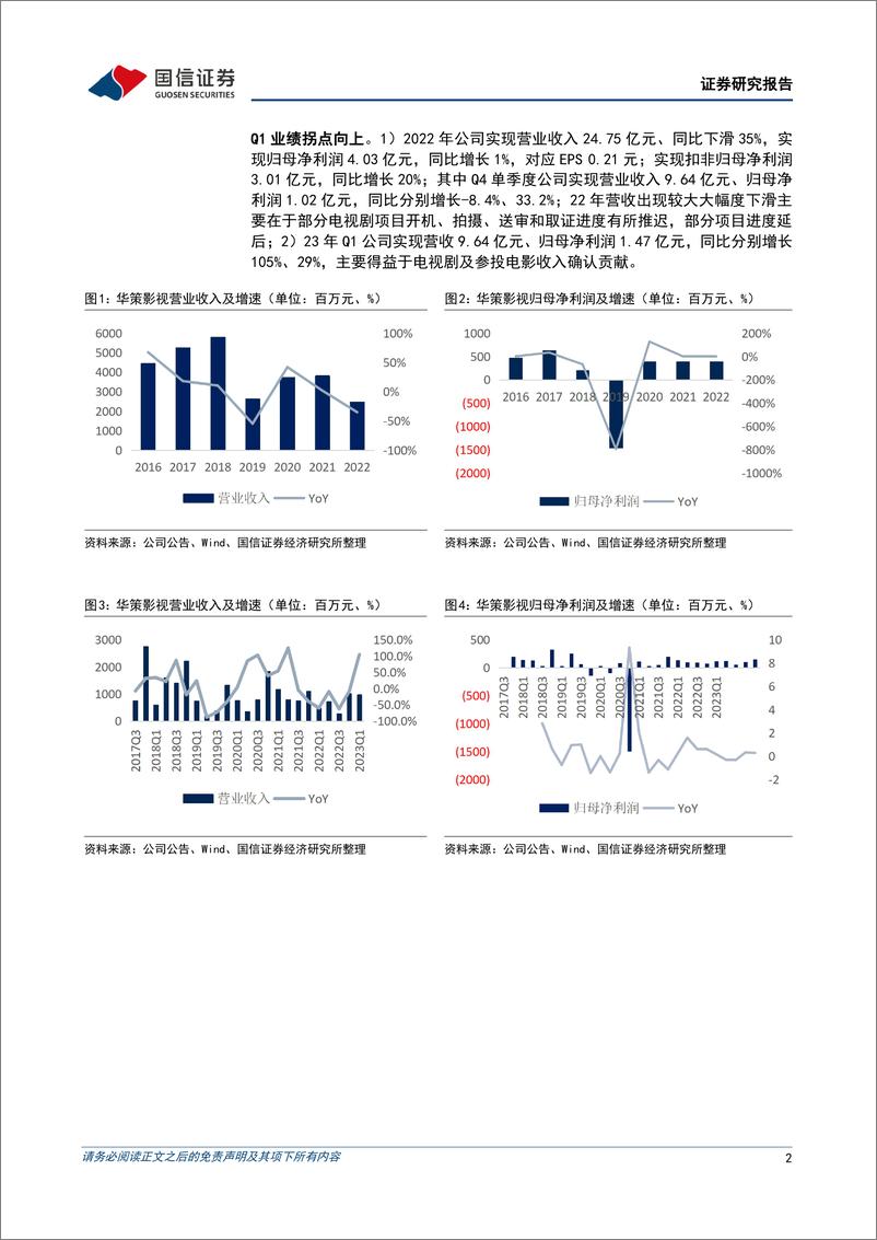 《20230428-国信证券-华策影视-300133-Q1业绩拐点向上，AIGC赋能版权与内容生产》 - 第2页预览图