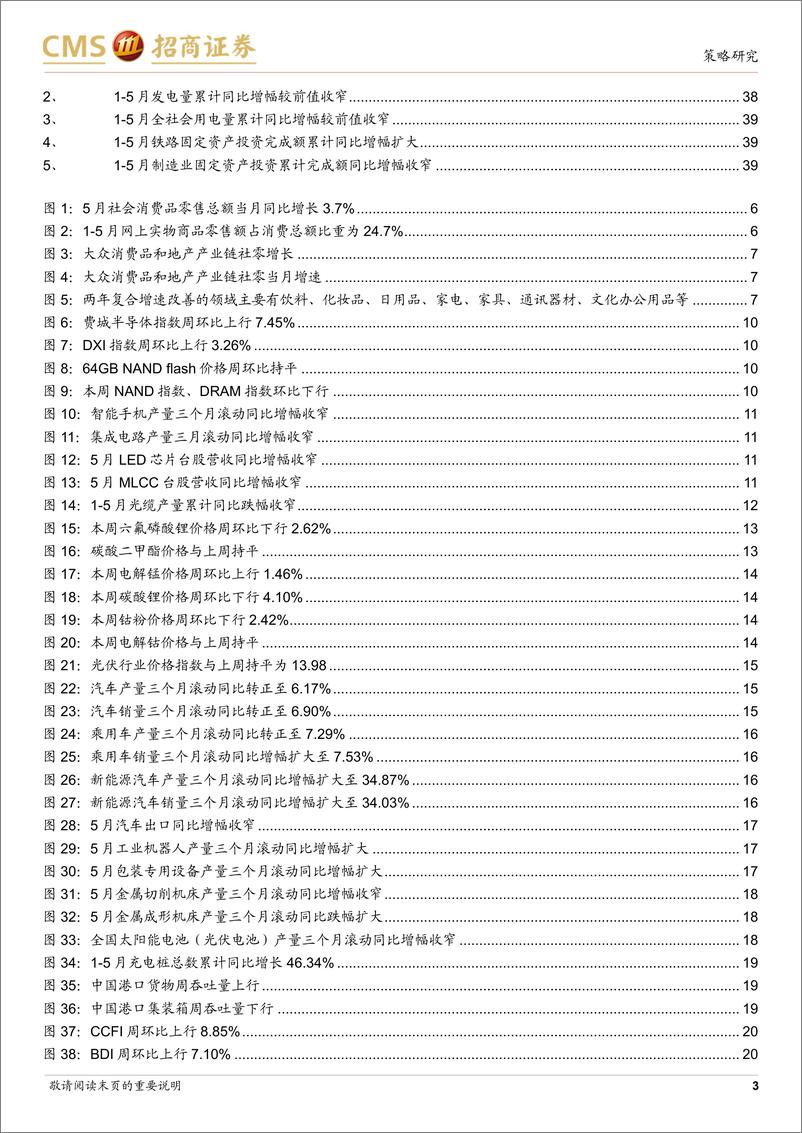 《行业景气观察：建筑钢材成交量上行，房屋新开工面积、房屋竣工面积降幅收窄-240619-招商证券-41页》 - 第3页预览图