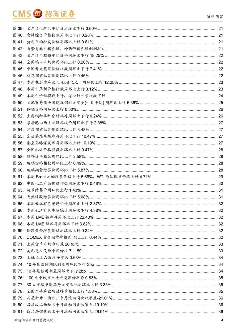 《行业景气观察：建筑钢材成交量上行，房屋新开工面积、房屋竣工面积降幅收窄-240619-招商证券-41页》 - 第4页预览图